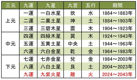 九運|2024年からの｢九運｣時代は、女性リーダーが大変。